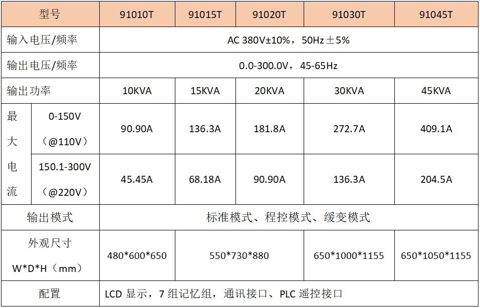 可程式单相交流变频电源