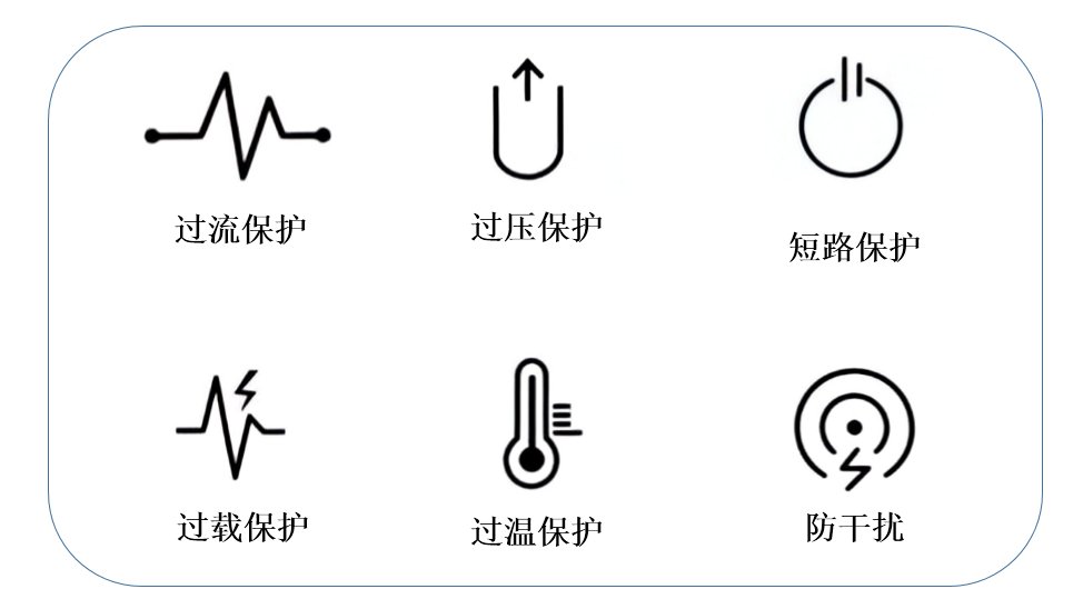 三相交流变频电源