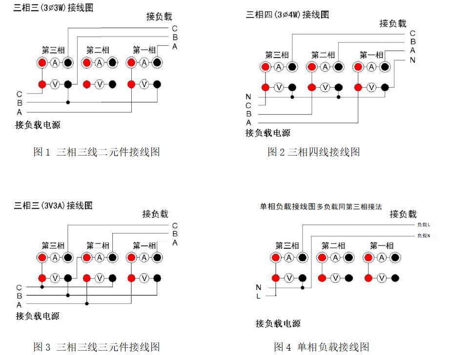 三相电参数、电能量测量仪