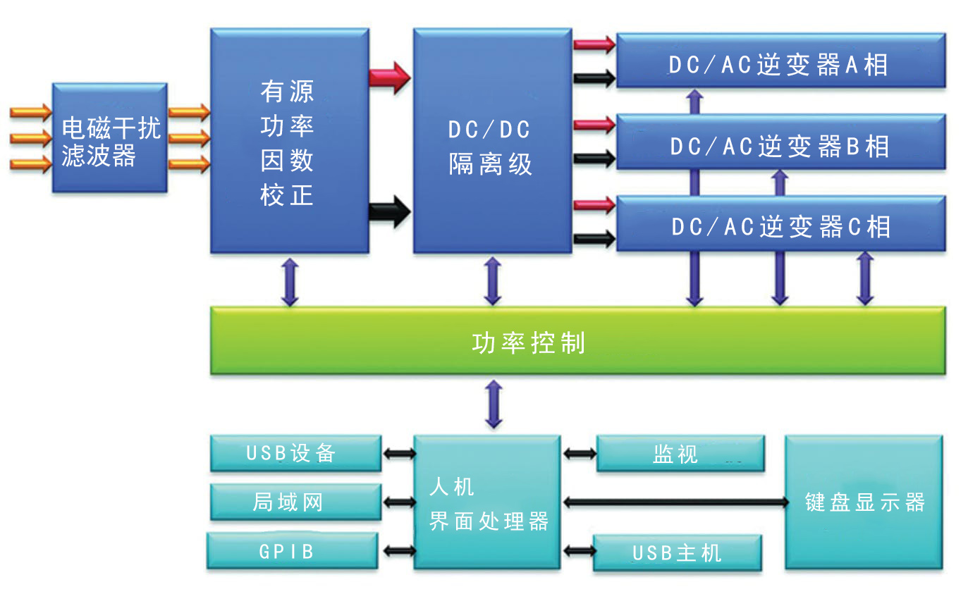 吉事励全数字可编程交流电源有哪些优势？