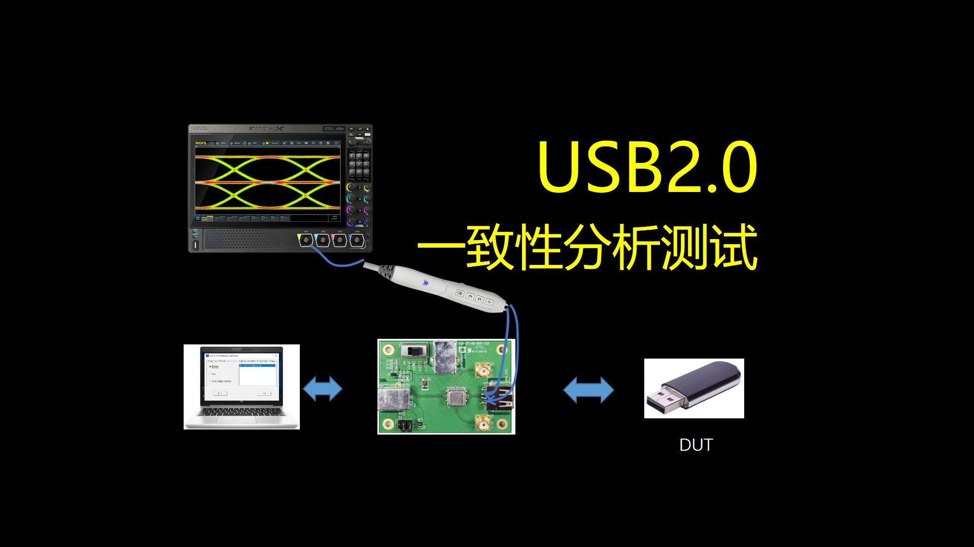 【应用】USB2.0一致性分析测试讲解以及RIGOL测试方案介绍