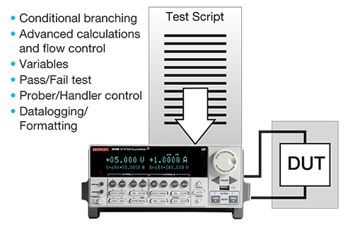 Keithley 2600B系列 源测量单元(SMU) 图5