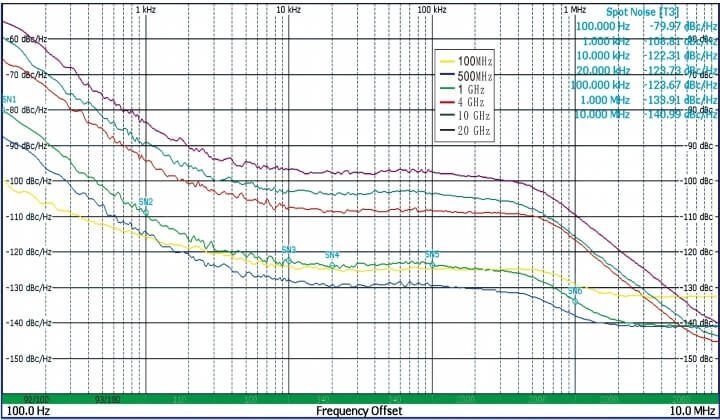 USG5000V系列 射频信号发生器 图2