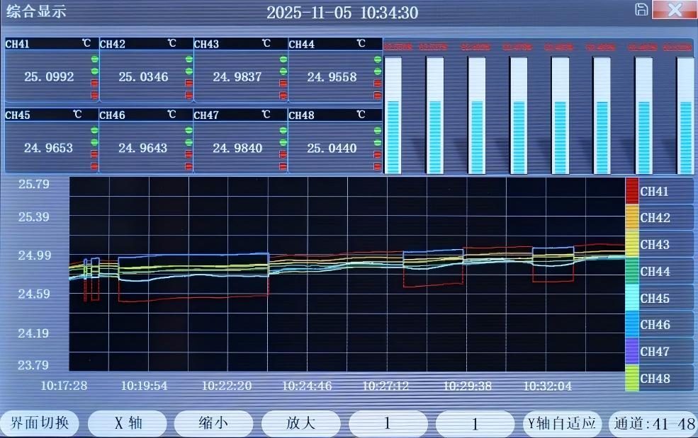 综合界面显示