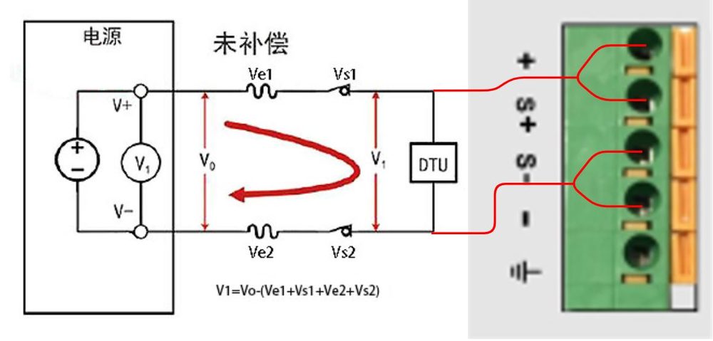 远端补偿设置最大1V,更加准确测量