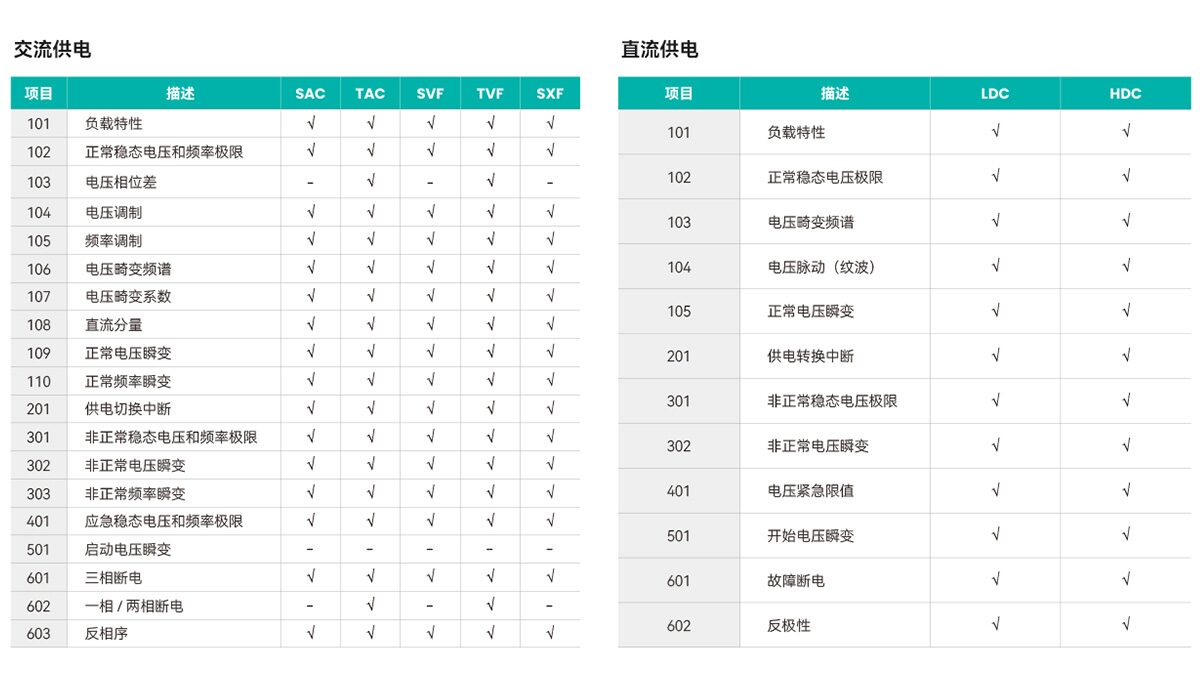 181B & MIL-STD-704F测试项目