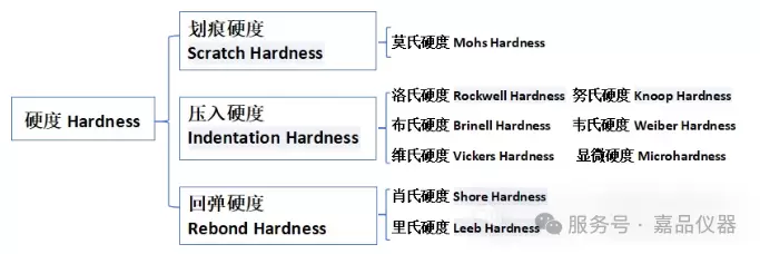 一文看懂：洛氏、布氏、维氏硬度，到底该怎么选？