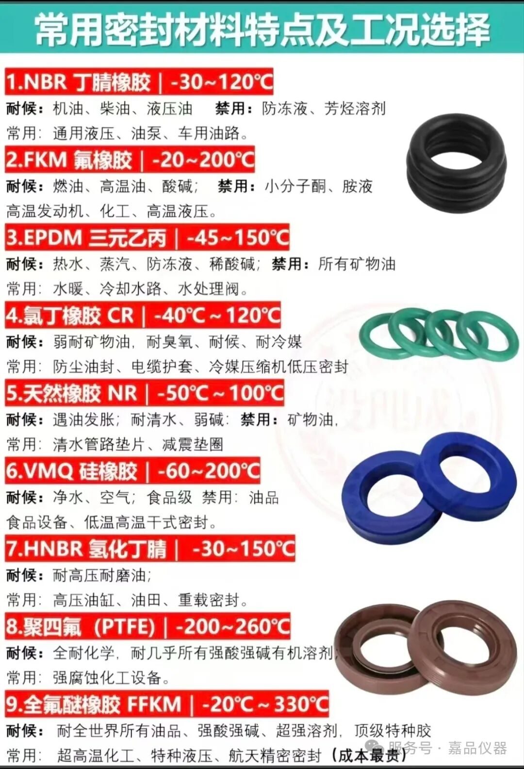工业密封材质选型全指南｜选对材料+精准检测，杜绝渗漏失效
